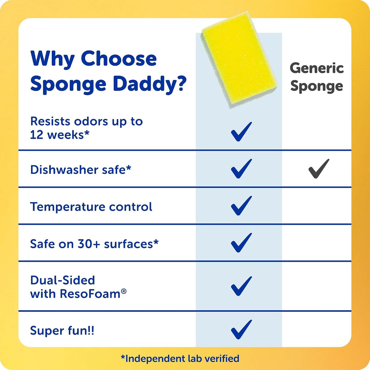 Sponge Daddy - Multipurpose Cleaning Scrubber and Sponge - One Side for Scrubbing, the Other for Mopping Up - Scratch Free, Odour Resistant - 4 Sponge Daddy Sponges